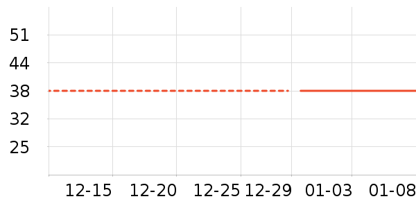 �ɷݰ�����������ʷ�۸�