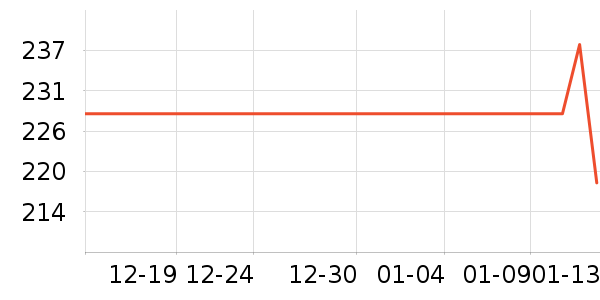 ����������ʷ�۸�