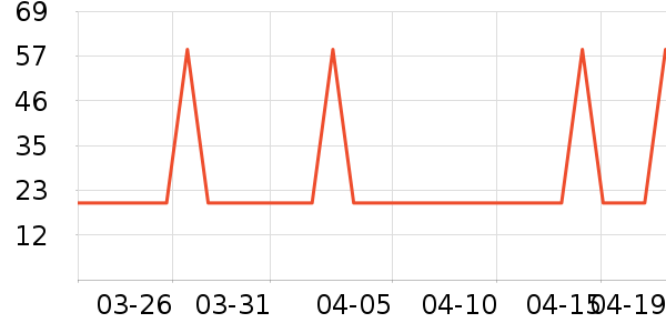 С�����߶�����ʷ�۸�