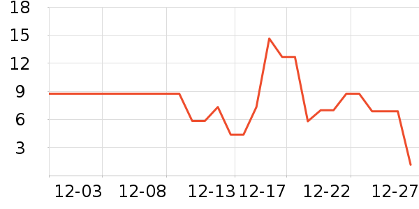 ����Ʒ�Ʊ���������ʷ�۸�