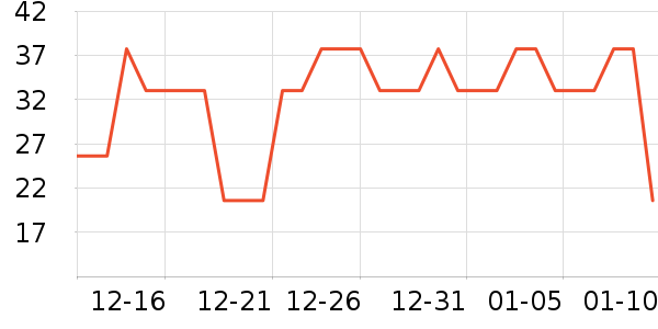 Daisy dreamʱ�е�׹/������ʷ�۸�