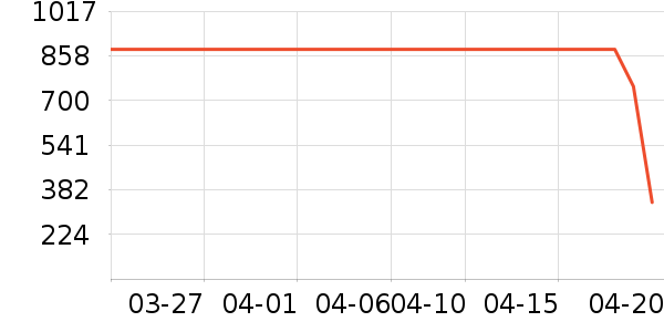 ������ʷ�۸�