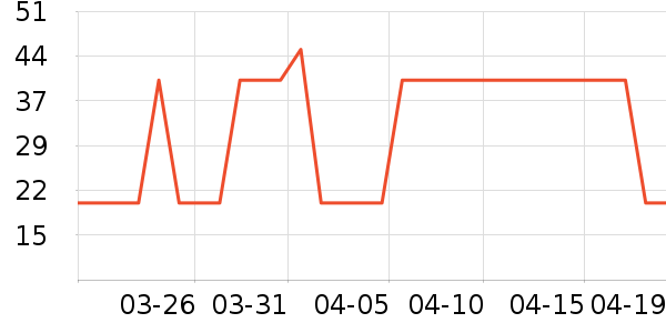 �Ž�ʿ���������ʷ�۸�