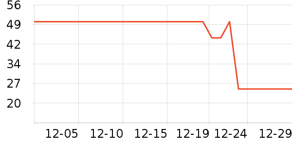 ��������������ʷ�۸�