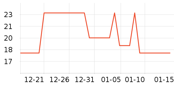 ��͢����ά����/������/����п����ʷ�۸�