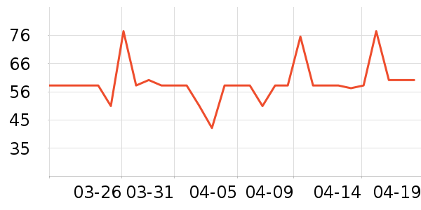 �ִ���ҵţ��/��Ʒ��ʷ�۸�