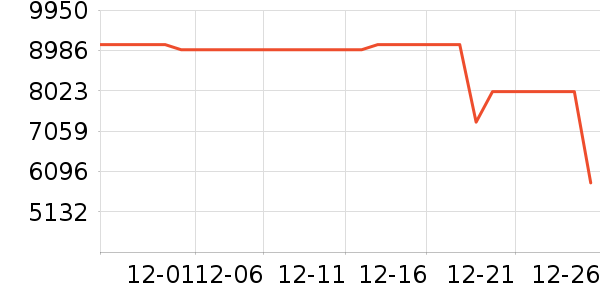 ���ı�����ʷ�۸�