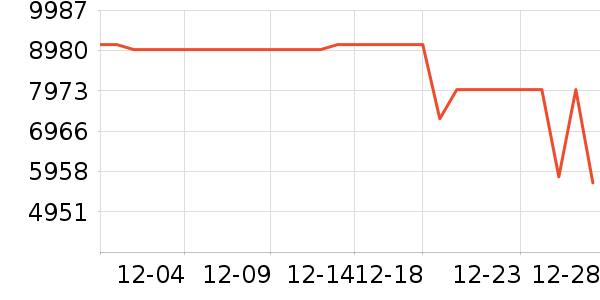 ���ı�����ʷ�۸�