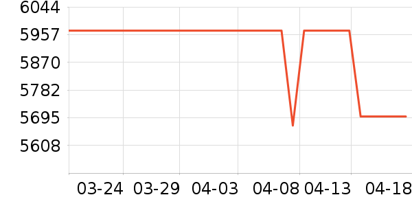 ���ͷ��ʽ������ʷ�۸�