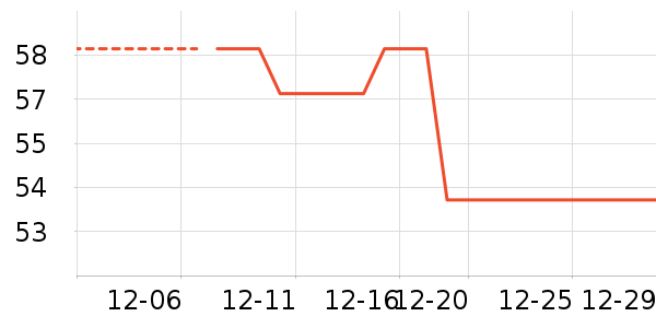 ʱ������/����/������ʷ�۸�