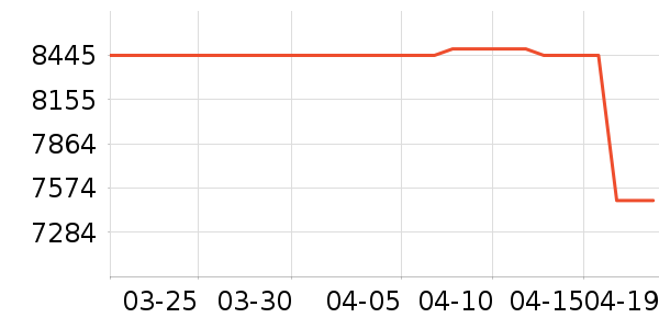 �����ڴ�����ʷ�۸�