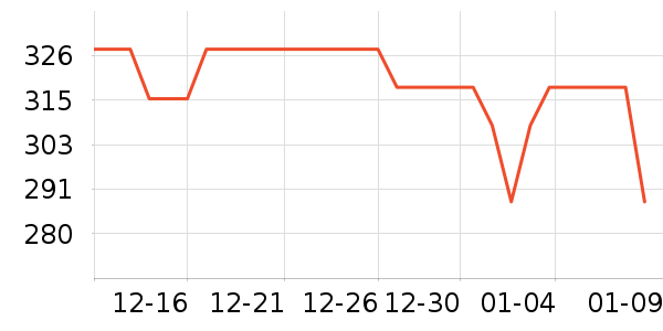 ������ˮ��/ˮ����ʷ�۸�