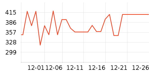׷�ٵ紵����ʷ�۸�