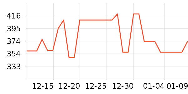 ׷�ٵ紵����ʷ�۸�