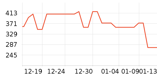 ׷�ٵ紵����ʷ�۸�