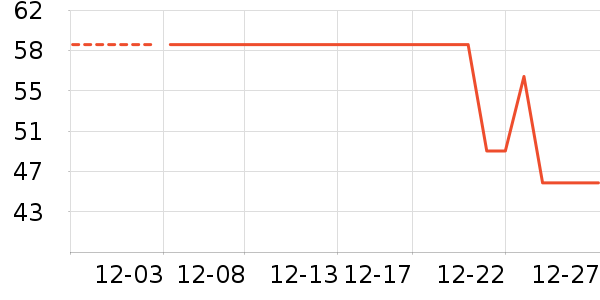 �䰼����Ӫ��������ʷ�۸�