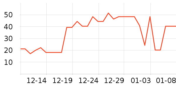 ������˹�����/��Ʒ��ʷ�۸�