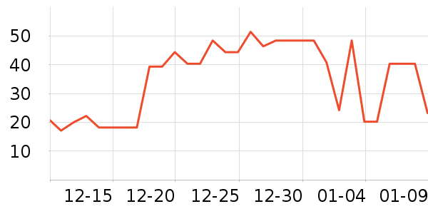 ������˹�����/��Ʒ��ʷ�۸�