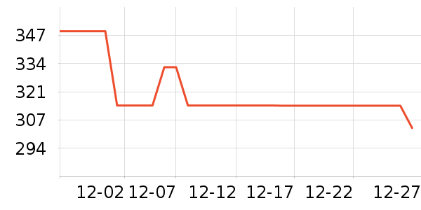 ���Ķ���;����ʷ�۸�