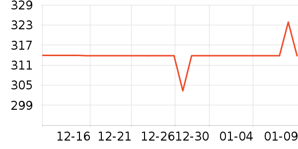 ���Ķ���;����ʷ�۸�