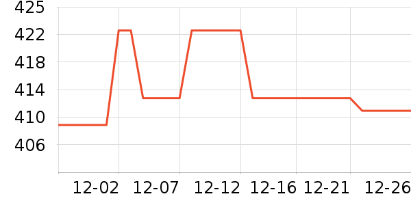 ����ȡů����ʷ�۸�