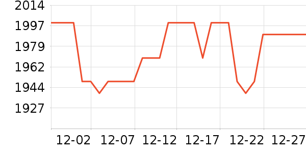 One's Member������ʷ�۸�