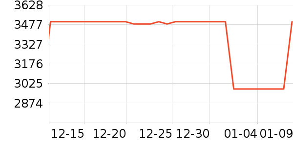 С���ֻ���ʷ�۸�