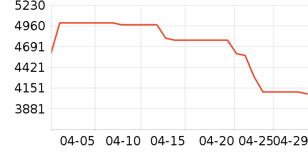 vivo�ֻ���ʷ�۸�