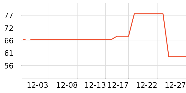 ����Ƥ�߻�����ʷ�۸�