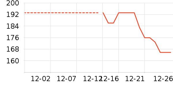 ɼɼ���п���ʷ�۸�