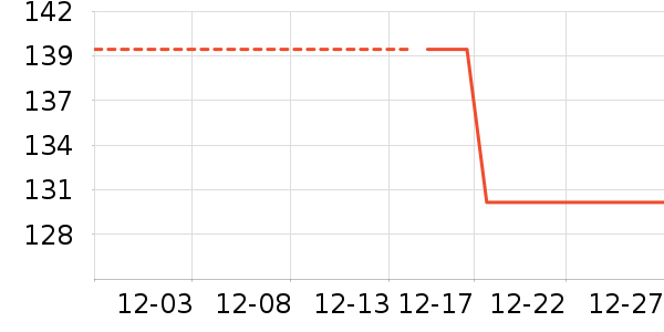 ����·���޷���ʷ�۸�