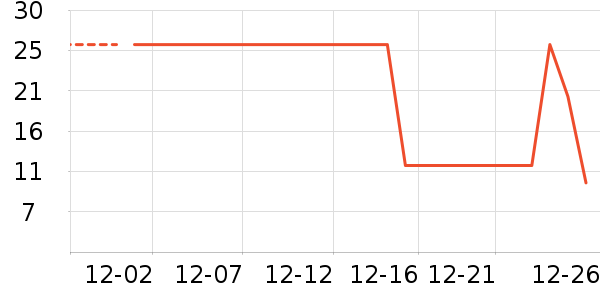 ����������Ʒ��ʷ�۸�