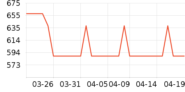 ���ɽ�س�/��·����ʷ�۸�