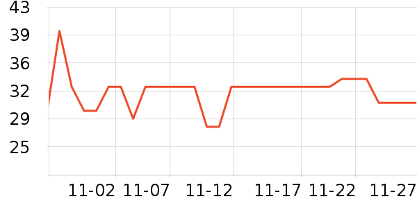 ����������ʷ�۸�