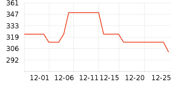 ������ˮ����ʷ�۸�