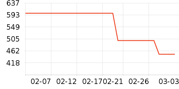 ŷ��������Χ������ʷ�۸�