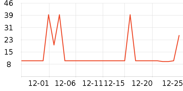 Swisse����Ӫ��������ʷ�۸�