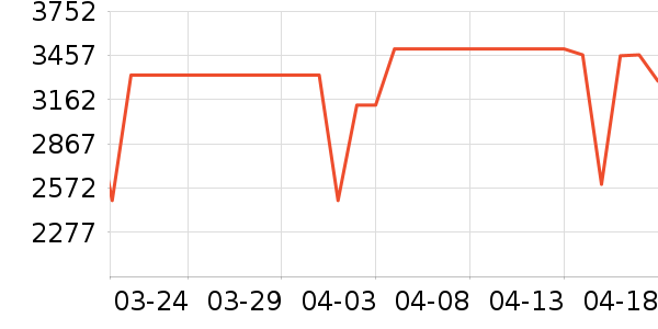 TCL������ʷ�۸�