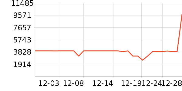 TCL������ʷ�۸�