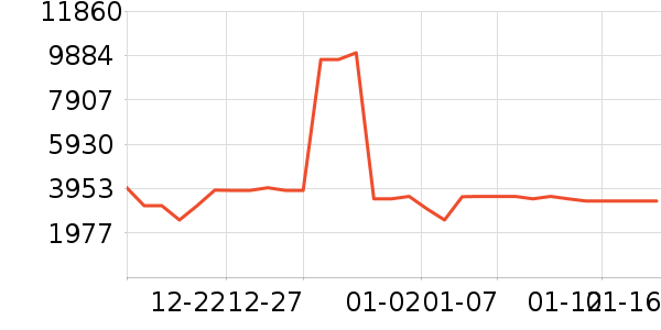 TCL������ʷ�۸�