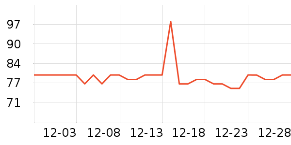 �Ѱ�������������ʷ�۸�