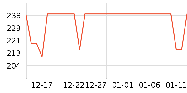 ��ҫ��ѡ����ͷ��ʷ�۸�