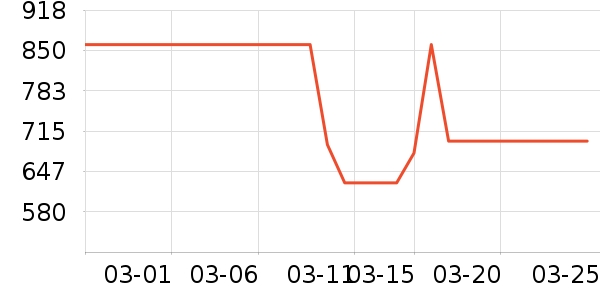 SK-II������װ��ʷ�۸�