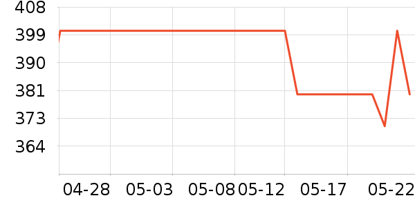 �����ᴽ�ʴ���/������ʷ�۸�