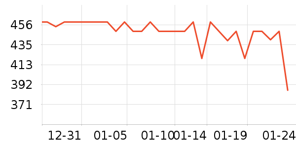 �����ذ׾���ʷ�۸�