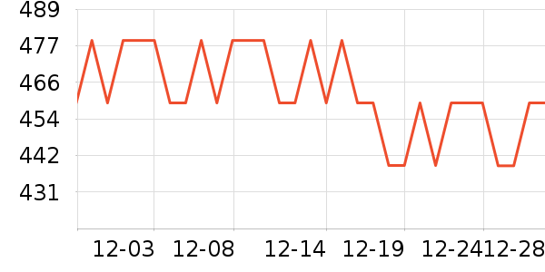 �����ذ׾���ʷ�۸�