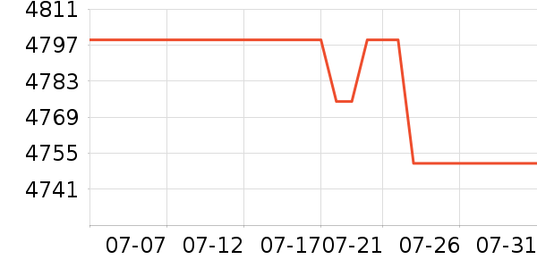 ����̨ʽ��������ʷ�۸�