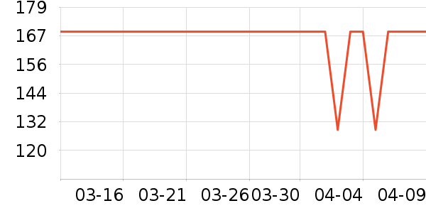 С�ױ�Я/�ƶ���Դ��ʷ�۸�