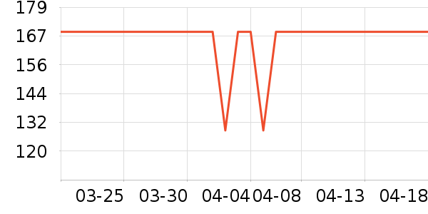 С�ױ�Я/�ƶ���Դ��ʷ�۸�