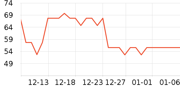 ����������ʷ�۸�